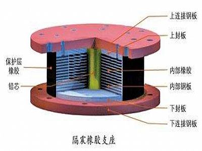 望江县通过构建力学模型来研究摩擦摆隔震支座隔震性能