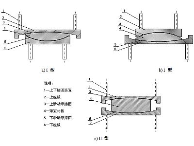 望江县建筑摩擦摆隔震支座分类、标记、规格