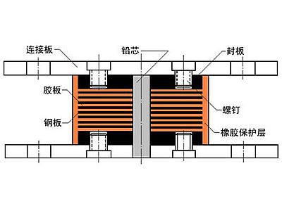 望江县抗震支座施工-普通板式橡胶支座厂家
